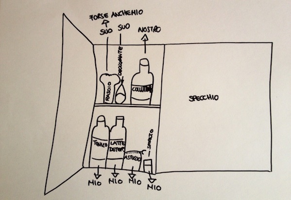 armadietto di valinapost.it